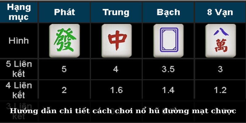 Hướng dẫn chi tiết cách chơi nổ hũ đường mạt chược